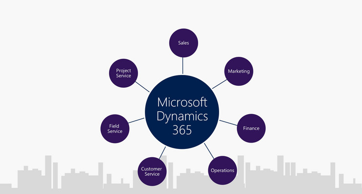 Learn How to Prepare For the Microsoft Dynamics 365 Finance and Operations Exam?